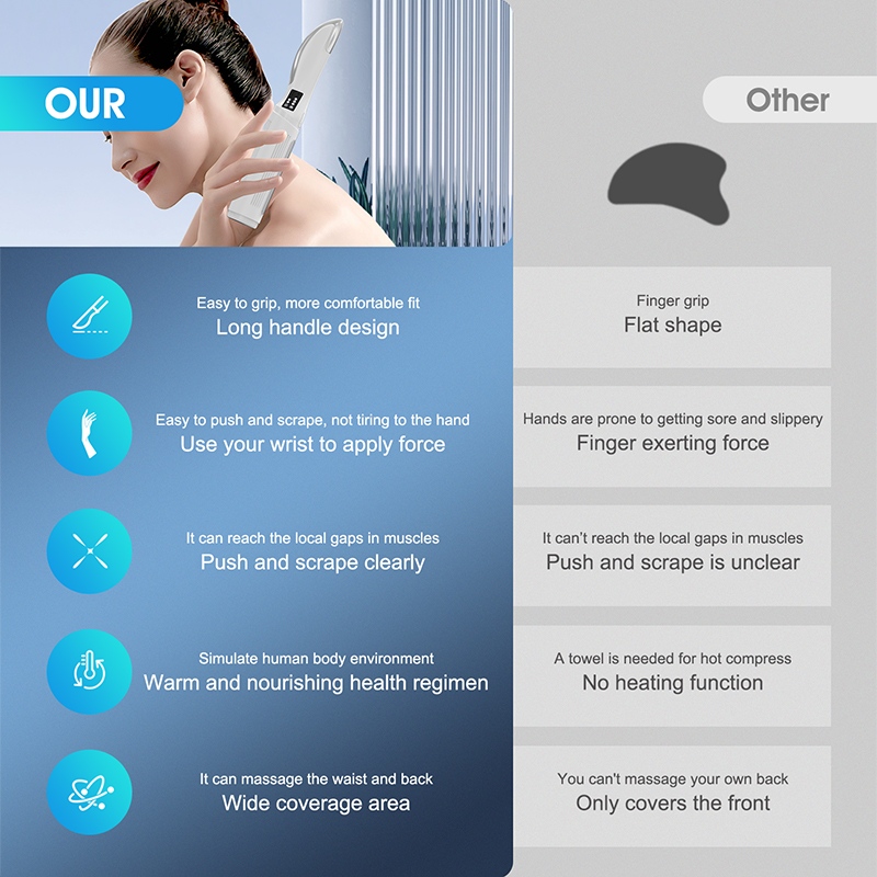 2400mah Electric EMS Stimulate Heating Therapy Mini Fascia Scraper Ergonomic Knife Size Scraping Guasha Massage Tool