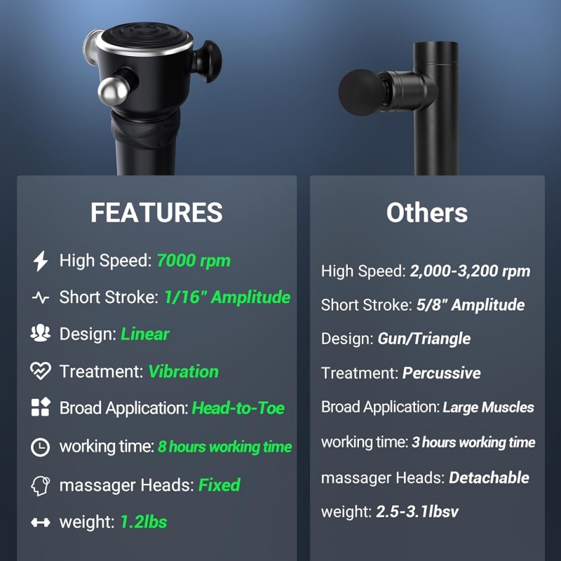 Compare regular gun massager to rapid release 